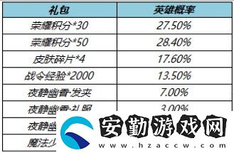 王者榮耀王昭君夜幽花仙多少錢能出