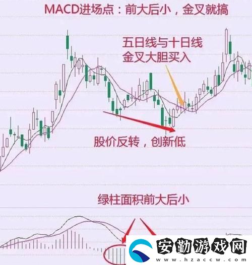 內(nèi)容豐富一陰吞兩陽(yáng)與macd的關(guān)系
