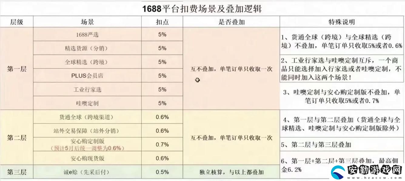 如何有效利用成品站1688入口的購買渠道