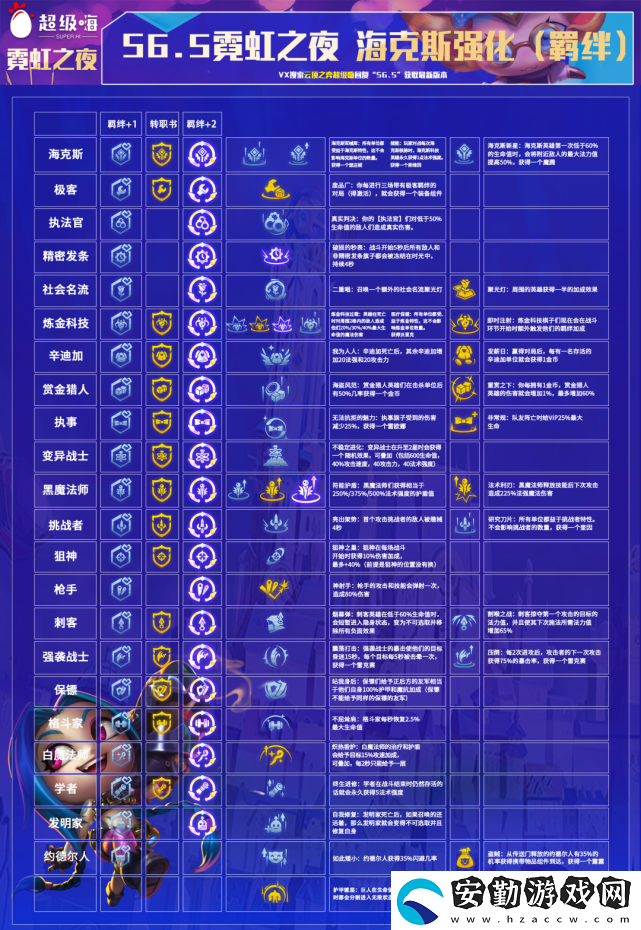 云頂之弈s6.5金蛋能開出什么