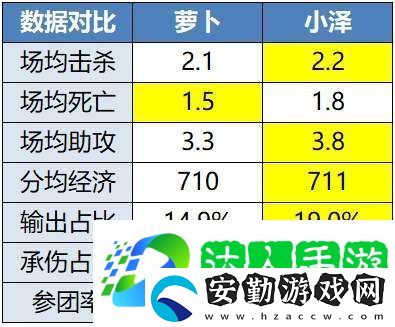 無畏、久酷再對位
