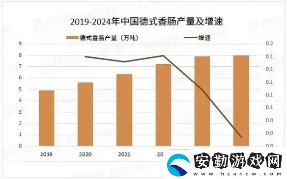 權(quán)當(dāng)是饃大眾香腸去年銷量驚人與汽車銷量近乎持平
