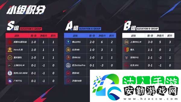 無畏、久酷再對位