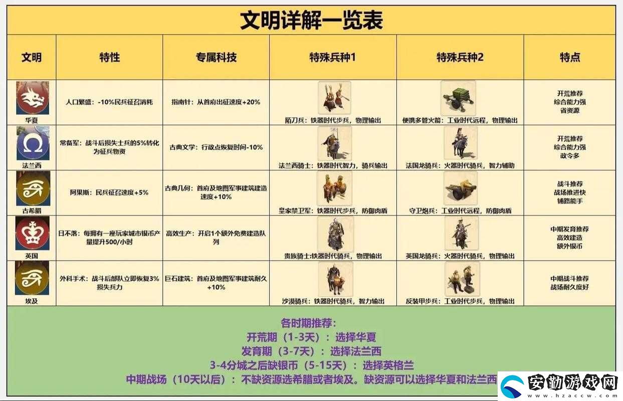 【洪荒文明英雄上陣規(guī)則深度解析