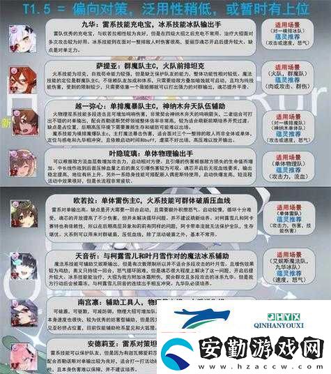靈魂潮汐輔助角色推薦攻略