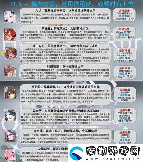 靈魂潮汐輔助角色推薦攻略