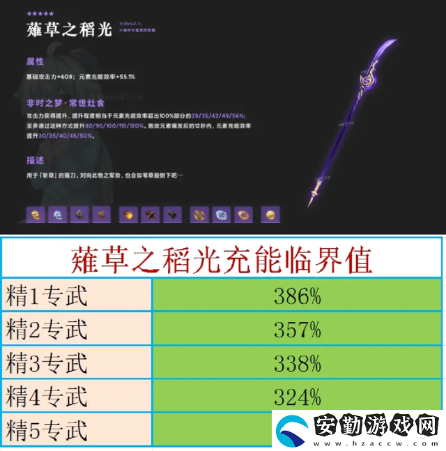 原神雷神的充能要多少