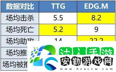 無畏、久酷再對位