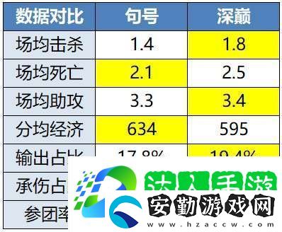 無畏、久酷再對位