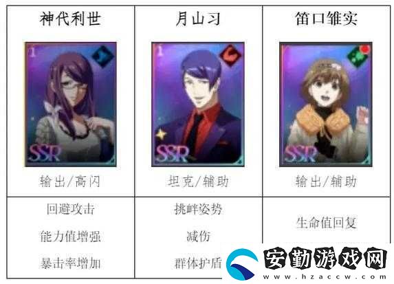 SSR角色強度解析