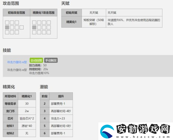 明日方舟三星干員安德切爾屬性介紹