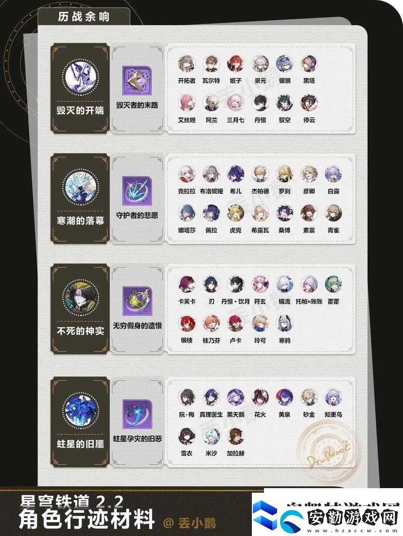 崩壞星穹鐵道知更鳥(niǎo)及其專武所需材料全匯總