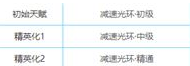 明日方舟四星干員地靈屬性介紹