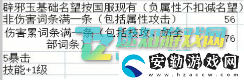 dnf2022辟邪玉名望計(jì)算方式