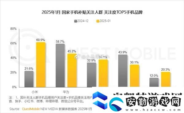 小米國補關(guān)注度登頂！王騰揭秘