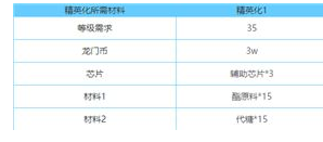 明日方舟四星干員地靈屬性介紹