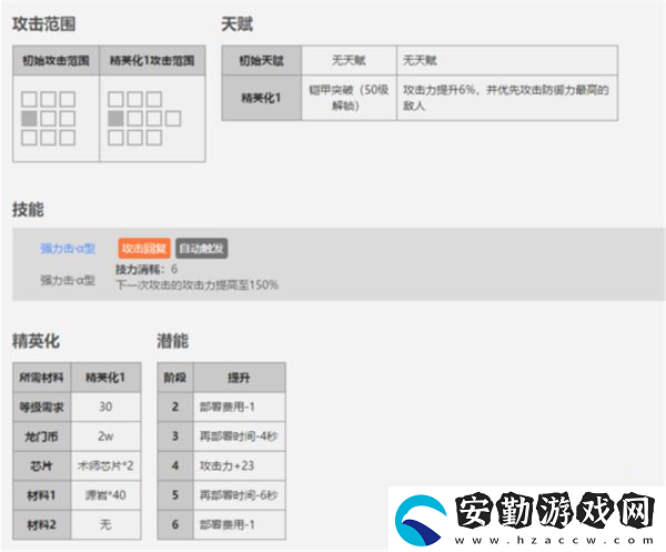 明日方舟三星干員史都華德屬性介紹