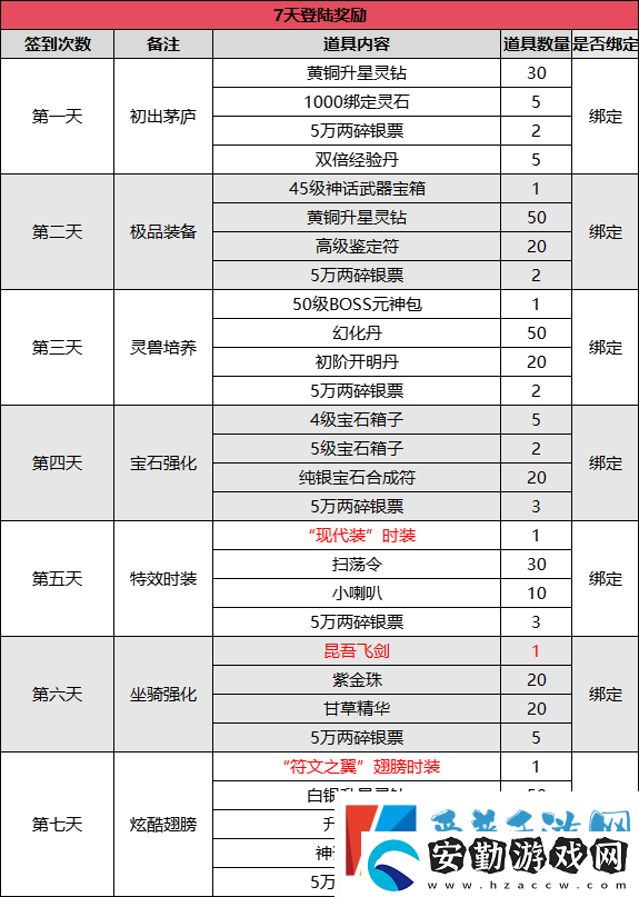 新服3月21日來(lái)襲！伏魔兄弟一起血染山河