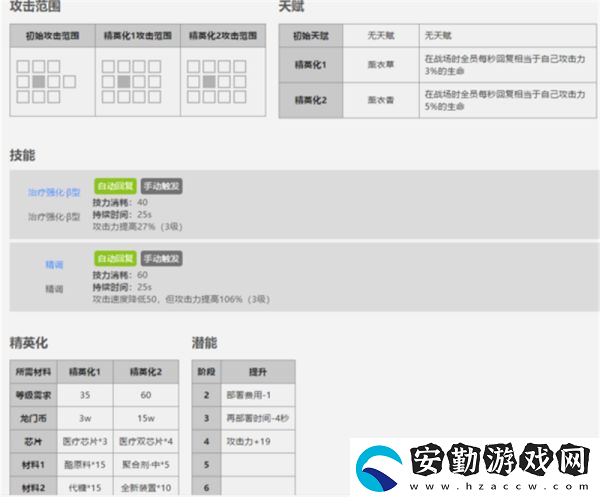 明日方舟三星干員調香師屬性介紹