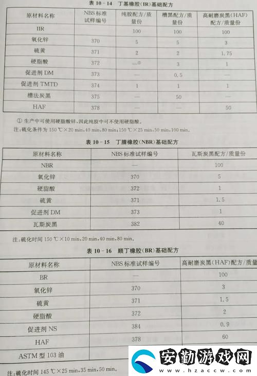 人畜禽共性膠配方大全