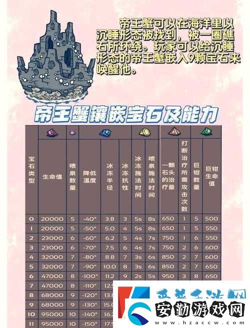 饑荒地下寶石拿不到必看！3招教你輕松解鎖隱藏資源