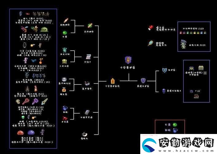 泰拉瑞亞藍(lán)瓶制作必看攻略！手把手教你秒變生存大神