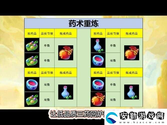 夢幻西游煉藥技巧大公開！手殘黨也能輕松煉出頂級藥品