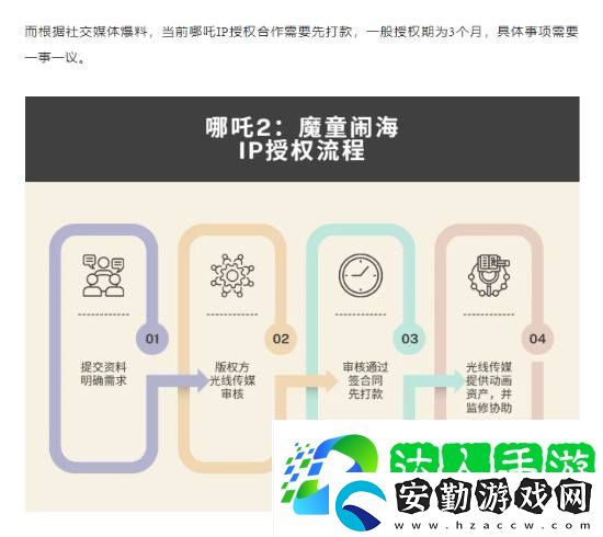 曝哪吒之魔童鬧海IP授權(quán)費(fèi)暴漲！目前已漲至900萬(wàn)元