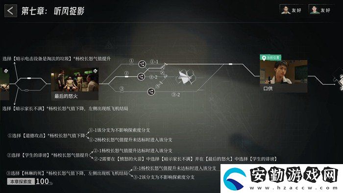 飛越13號(hào)房第七章聽(tīng)風(fēng)捉影劇情怎么樣