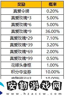 王者榮耀純白花嫁抽獎(jiǎng)概率多少