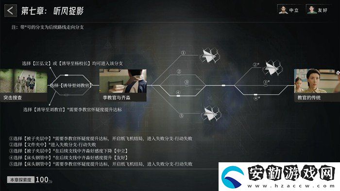 飛越13號(hào)房第七章聽(tīng)風(fēng)捉影劇情怎么樣