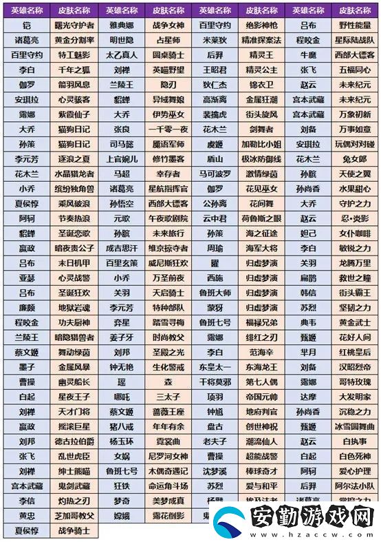 王者榮耀飛虎壯志池皮膚獎池一覽