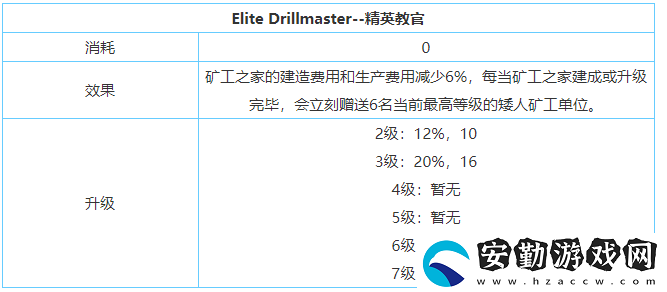 劍與家園格里技能裝備介紹