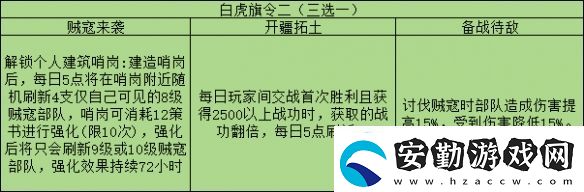 三國志戰(zhàn)略版旗令怎么用