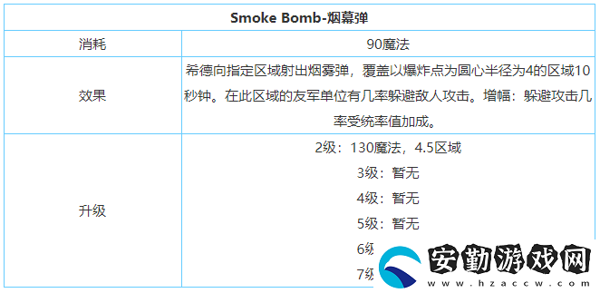 劍與家園希德技能屬性加點介紹