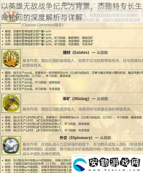 以英雄無敵戰(zhàn)爭(zhēng)紀(jì)元為背景杰德特專長(zhǎng)生命輪回的深度解析與詳解