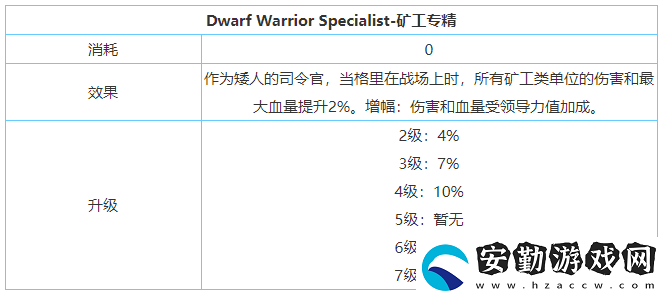 劍與家園格里技能裝備介紹
