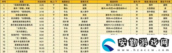 原神4.2版本新增奇饋寶箱位置一覽