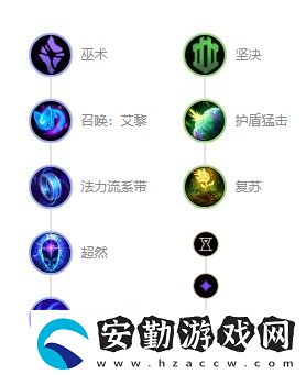 英雄聯(lián)盟s12光輝女郎拉克絲出裝天賦推薦