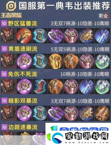 LOL扎克出裝進(jìn)化史