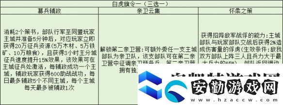 三國志戰(zhàn)略版旗令怎么用