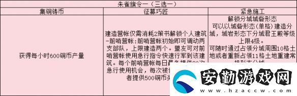 三國志戰(zhàn)略版旗令怎么用