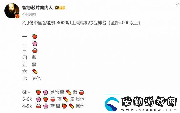 2月中國(guó)手機(jī)4000元以上銷量排名