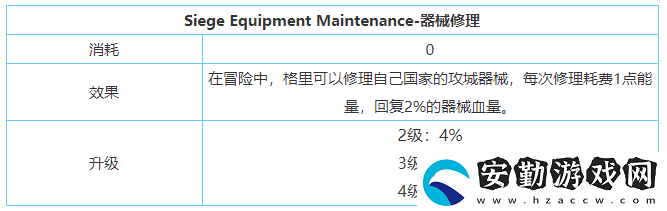 劍與家園格里技能裝備介紹