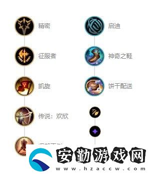 英雄聯(lián)盟s12齊天大圣孫悟空出裝天賦推薦