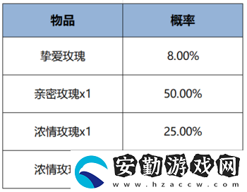 王者榮耀國色錦繡版本新親密度道具有哪些