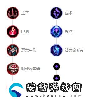 英雄聯(lián)盟s12冰霜女巫麗桑卓出裝天賦推薦