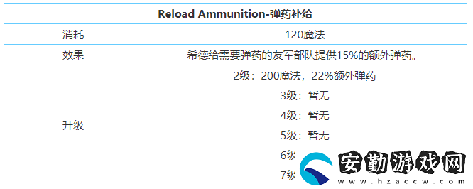 劍與家園希德技能屬性加點介紹