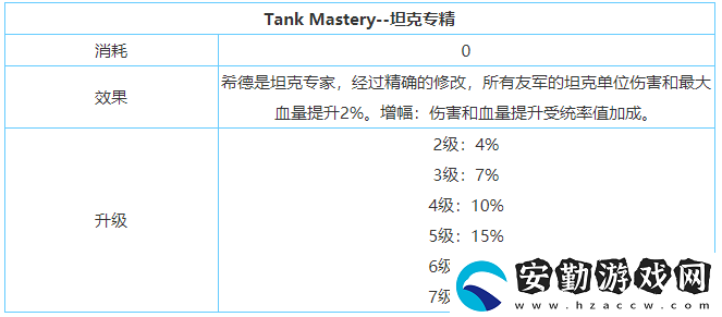 劍與家園希德技能屬性加點介紹