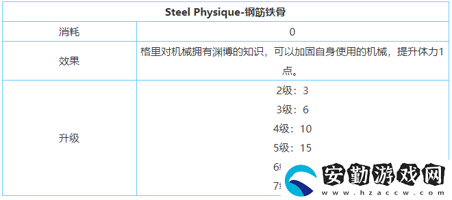 劍與家園格里技能裝備介紹
